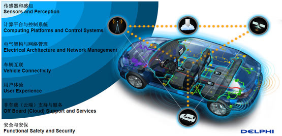 德?tīng)柛Ｕ勚鲃?dòng)安全 無(wú)人駕駛夢(mèng)想照進(jìn)現(xiàn)實(shí)與互聯(lián)網(wǎng)安全服務(wù)
